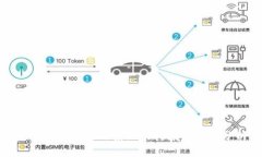 最重要的区块链系统及其应用前景分析
