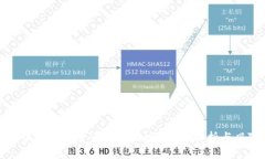 TP钱包中的数字货币会被封吗？全面解析与风险管