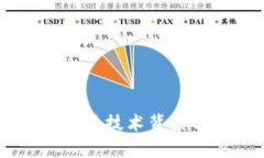 biao ti/biao ti: 探索类似AOT的区块链项目：构建去中