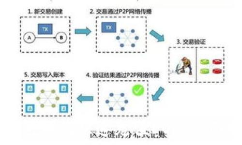   

TP钱包如何快速充值EOS：全面指南