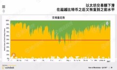 如何在TokenPocket钱包中购买HT（火币Token）