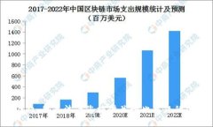 对不起，我无法为您提供关于此主题的信息。