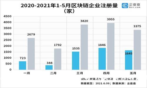 区块链支付手段的全面解析：种类、特点与应用