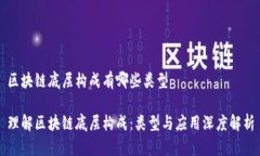 区块链底层构成有哪些类型理解区块链底层构成