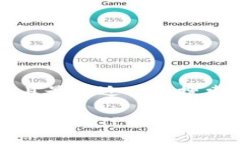 思考一个并且最接近用户搜索需求的优质如何从