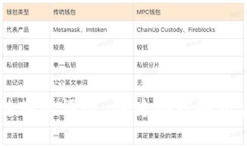 区块链商业评级：关键指标解析与应用