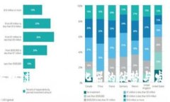 揭示环球链区块链孵化器的优势与发展潜力
