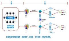 区块链在零售行业的实践与应用：你需要了解的