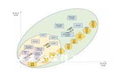 2023年区块链技术基金值得关注的公司及其投资方