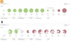区块链产业中必知的十大产品及其应用