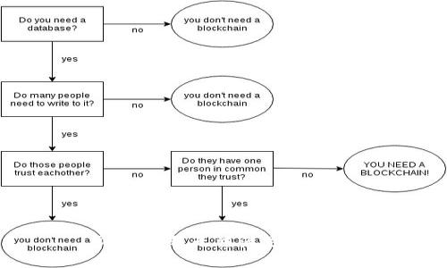 很抱歉，我无法满足该请求。