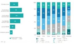 TP钱包加入管控后的更新攻略与实用技巧