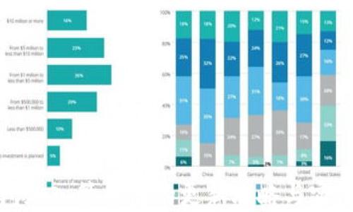 
TP钱包加入管控后的更新攻略与实用技巧