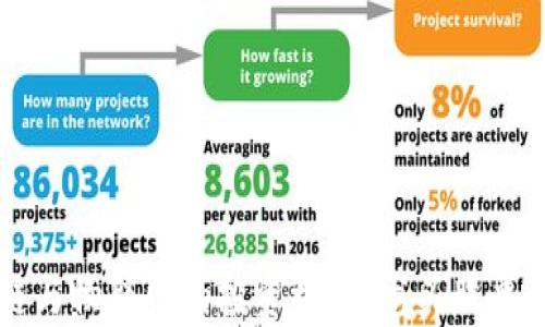 
区块链与物联网的投资机会：龙头股票全解析
