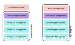 TP钱包代币提现的详细指南：步骤与注意事项