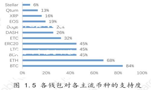   区块链创始文件的全面解析：探索数字货币背后的核心文献 / 

 guanjianci 区块链, 创始文件, 比特币 /guanjianci 

### 区块链创始文件的全面解析：探索数字货币背后的核心文献

区块链技术的快速发展和数字货币的兴起，使得相关创始文件成为了理解这一新兴领域的重要基础。这些文件定义了区块链的基本概念、操作逻辑及其应用。以下，我们将深入探讨这些创始文件的内容、背后的思想，并提供一些相关问题的解答。

#### 区块链的概述

在深入创始文件之前，先简单回顾一下区块链是什么。区块链是一种去中心化的分布式账本技术，主要用于记录交易信息。它的特点包括透明性、不可篡改性和安全性，这使得区块链在金融、物流、医疗等众多领域得到了广泛应用。

#### 1. 比特币白皮书

比特币白皮书是区块链领域最具标志性的文件之一，由中本聪（Satoshi Nakamoto）于2008年发布。这份白皮书明确提出了比特币的基本概念，并详细描述了其运作机制。

比特币白皮书的为《比特币：一种点对点的电子现金系统》。在这份白皮书中，中本聪首次提出了以去中心化方式解决数字货币双重支付问题的方案，设想通过区块链技术实现交易的透明、安全和不可逆转。

##### 内容要点

1. **点对点网络**：白皮书强调了通过点对点网络进行交易的必要性，避免了对中心化金融机构的依赖。
   
2. **工作量证明机制**：中本聪介绍了工作量证明（Proof of Work）机制来保证网络的安全性，即矿工通过计算复杂的数学问题来验证交易。

3. **区块链结构**：区块链的基本结构被描述为一个连续的区块，每个区块包含一组交易记录，并通过哈希算法链接到前一个区块。

通过这些创新构思，比特币白皮书奠定了数字货币的基础，并影响了后来的区块链项目。

#### 2. 以太坊白皮书

以太坊的创始人维塔利克·布特林（Vitalik Buterin）在2013年发布了以太坊白皮书，提出了一个关于如何构建去中心化应用程序的平台。

以太坊的特点在于支持智能合约，这是一个自我执行的协议，能够在区块链上自动执行合同条款。以太坊的白皮书为区块链技术的应用提供了新的框架，使得不仅仅局限于数字货币，还可以广泛应用于各种行业。

##### 内容要点

1. **智能合约**：以太坊允许开发者创建复杂的合约，这可以应用在金融、保险等多个领域，开创了去中心化应用程序的时代。

2. **去中心化自治组织**：以太坊为去中心化自治组织（DAO）的构建提供了可能性，使得社区能够自主治理，而无需传统的公司结构。

3. **图灵完备性**：以太坊的编程语言（Solidity）具有图灵完备性，这意味着任何计算问题都可以在其上解决，大大扩展了区块链的应用场景。

#### 3. 区块链技术的演变

除了比特币和以太坊的白皮书，许多其他的创新技术文档也推动了区块链的发展。每一个重要项目的白皮书都承载着创新的思想，展示了区块链技术在解决现实问题方面的巨大潜力。

### 相关问题探讨

#### 问题 1：如何理解比特币白皮书的核心思想？

比特币白皮书的核心思想在于通过去中心化的方式解决传统金融体系中的问题。以下是对其核心思想的深度分析。

##### 去中心化的重要性

在传统金融体系中，中心化机构（如银行）负责交易验证和记录。这种集中控制带来了多个问题，例如费用高、交易时间长以及隐私泄露等风险。比特币通过去中心化的方式，允许用户直接进行交易，消除了对中介的依赖。

##### 双重支付问题的解决方案

双重支付是一种典型的数字货币挑战，指的是同一笔货币能够被重复使用。比特币通过工作量证明机制及区块链结构有效地解决了这一问题。每个交易在网络中被广泛验证，确保数据的一致性与完整性。

##### 收费模式的革新

比特币的发行机制是通过“挖矿”来实现的，矿工通过计算机运算来获取比特币，而不是通过传统的货币铸造方式。这种创新使得比特币的发行更加透明，并与传统金融完全不同。

#### 问题 2：以太坊如何改变了区块链技术应用的范畴？

以太坊的出现标志着区块链技术应用从单一的数字货币向更加广泛的领域扩展。以下是其影响的分析。

##### 智能合约的革命

以太坊引入了智能合约的概念，这一机制允许开发者在区块链平台上编写可执行的合约，赋予合约编程能力。这使得用户不再需要依赖中介进行交易执行，极大地降低了交易成本与时间。

##### 去中心化应用程序（DApp）的崛起

随着以太坊的流行，去中心化应用程序（DApp）应运而生。DApp的特点是允许开发者在平台上自由创建应用，并且无需担心审查或审计。这开启了新的应用场景，如去中心化金融（DeFi）、非同质化代币（NFT）及更多。

##### 社区治理的创新

以太坊使得去中心化自治组织（DAO）的概念成为现实，社区可以通过投票等方式参与平台的治理。这一创新模式引起了广泛的关注，也为传统企业和组织提供了新的治理思路。

#### 问题 3：区块链的安全性如何得到保障？

区块链的安全性是其成功的关键，以下将深度分析其安全机制。

##### 数据不可篡改性

区块链技术的一个核心特性是数据的不可篡改性。每一个区块包含其链上所有交易的数据，并通过哈希算法加密连接到前一个区块。这意味着任何试图修改已存在数据的信息，不仅需要改变当前区块，还需修改所有后续区块，极其困难。

##### 分布式共识机制

区块链通过分布式共识机制，确保网络中所有节点对交易的有效性达成一致。这种机制的实现方式主要包括工作量证明（PoW）、权益证明（PoS）等，不同的机制在保障安全性方面各具优缺点，但共同的目标是防止恶意行为破坏网络。

##### 加密技术的运用

区块链中使用多种加密技术，确保交易的安全性和用户隐私。公钥和私钥加密保证了交易信息的安全性，用户只有在拥有相应的私钥时，才能进行资产的转移。

#### 问题 4：区块链技术的应用前景如何？

区块链技术的应用前景广阔，各个行业都在积极探索其潜力。以下是对其应用前景的展望。

##### 金融行业的变革

在金融领域，区块链能够实现更高效、安全的支付系统。通过消除中介，可以降低交易费用，提高交易速度。同时，区块链技术在实现跨境支付、资产证券化等方面也展现出巨大的应用潜力。

##### 供应链管理的

区块链技术能够在供应链管理中建立完整的透明性，所有参与方都能够实时查询到商品的流转路径，从而降低作假、提高追溯性，最终提升整体效率。

##### 医疗数据管理的提升

在医疗行业，区块链可以用于安全存储和分享病历数据，实现共享与安全的完美结合。患者可以完全控制自己的医疗数据，同时又能通过授权共享给医生。

#### 问题 5：区块链未来面临哪些挑战与机遇？

尽管区块链的前景光明，但也面临着诸多挑战。以下将探讨其未来的挑战与机遇。

##### 扩展性问题

当前，大多数区块链平台都存在扩展性的问题，例如比特币和以太坊的交易速度相比传统支付系统偏慢。为此，很多项目正在研发新的方案以提高交易的吞吐量。

##### 合规与法律风险

区块链的去中心化特性使得监管机构在法律合规方面面临困难。未来，法律框架的建立将是行业发展的关键，也是对区块链技术长期可持续性的重要保障。

##### 市场竞争的加剧

随着越来越多的区块链项目涌现，市场竞争愈发激烈。这要求项目团队不仅要在技术上持续创新，还需要有效的市场营销策略，以吸引用户参与。

### 总结

区块链创始文件如比特币白皮书和以太坊白皮书是理解这一新兴技术的核心。通过对这些文件的深入研究，我们可以更好地把握区块链的发展脉络、技术优势和潜在应用。从而在未来技术浪潮中，无论是个人还是企业，都能够找到合适的参与路径。