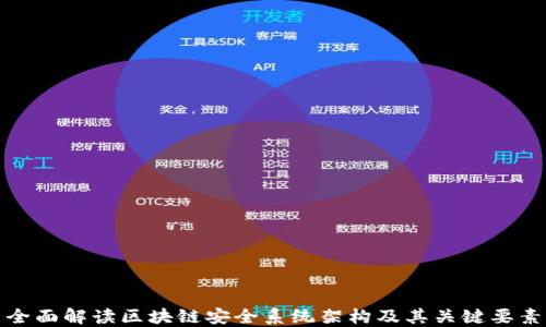 
全面解读区块链安全系统架构及其关键要素
