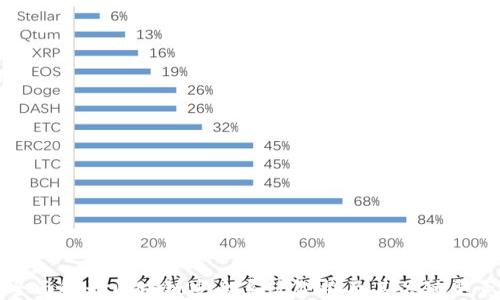
全面解读区块链安全系统架构及其关键要素