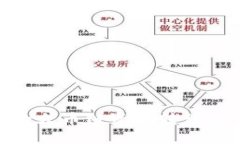 如何将TP钱包中的火币链资产转移至BSC链？全面指