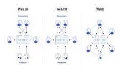 贵阳区块链项目全景解析：机遇与挑战并存