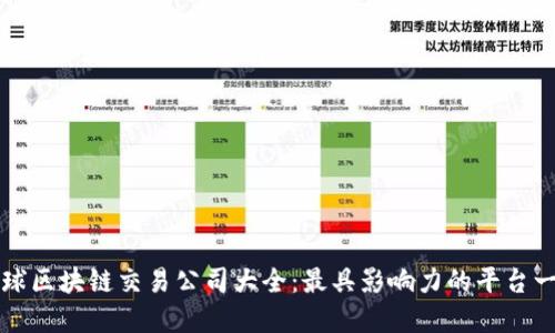 全球区块链交易公司大全：最具影响力的平台一览