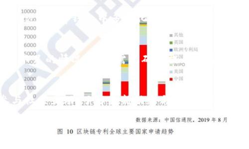 
t p钱包以太坊最低提币额度详解及使用指南

关键词
tp钱包, 以太坊, 提币额度/guanjianci

引言
在数字货币的世界中，各种钱包和交易所为用户提供了便捷的资产管理和交易服务。t p钱包作为一款支持多种数字货币的钱包，它为用户提供了简单易用的界面，尤其是在以太坊（ETH）的管理上，有着许多独特的功能。然而，对于初学者来说，最低提币额度常常是个困惑的问题。本文将详细解答t p钱包以太坊的最低提币额度，并提供全面的使用指南。

什么是t p钱包？
t p钱包是一款支持数字资产管理的钱包应用，用户可以在其中安全存储、转账和管理不同种类的数字货币。它的设计宗旨是提供用户友好的操作界面，同时确保资产安全。t p钱包具有多种功能，如数字货币的快捷交易、跨平台同步和安全备份等设计，深受用户喜爱。

以太坊的基本介绍
以太坊是继比特币之后第二大市值的数字货币，也是一个智能合约平台，让开发者可以在其区块链上构建去中心化应用（dApps）。以太坊的核心技术创新包括智能合约，这使得用户能够在没有中介的情况下进行复杂的交易或协议。以太坊不仅具有货币的基本功能，还支持更多的金融应用、游戏平台和去中心化金融（DeFi）项目。

t p钱包的最低提币额度
在使用t p钱包进行以太坊的提币交易时，用户通常会关心最低提币额度的问题。根据最新的数据，t p钱包对以太坊的最低提币额度设置为0.01 ETH。这意味着用户在提币时，账户中至少需要有0.01 ETH才能完成这笔交易。这个额度相较于其他平台通常较为合理，适合大多数普通用户。

如何使用t p钱包提币？
t p钱包的提币过程相对简单，以下是详细步骤：
ol
li首先，确保你的t p钱包已成功注册并登录。/li
li在主界面中，选择“以太坊”作为提币的数字资产。/li
li点击“提币”选项，系统将要求输入要提取的金额和目标地址。/li
li确保输入的提币数量超过最低提币额度（0.01 ETH），并确认目标地址的准确性。/li
li完成上述步骤后，系统会要求进行安全验证。根据提示完成验证后，即可提交提币请求。/li
/ol
通常情况下，提币请求在提交后会经过区块链的验证过程，因此到账时间可能会有所延迟，这点需要特别注意。

t p钱包以太坊提币的手续费
每次在t p钱包提币时，用户都需要支付一定的矿工费，这是以太坊区块链上进行交易的基本要求。手续费的高低通常与网络的拥堵程度有关。正常情况下，t p钱包会根据当前网络的交易费用自动计算出适合的手续费。用户还可以根据自己的需求选择是否要加速交易速度，但这会增加额外的手续费。

提币后如何查看交易状态？
为了让用户能够更好地追踪每笔提币交易的状态，t p钱包提供了交易记录功能。用户可以在“交易记录”中找到所有之前的交易记录，包括提币和收款。每一笔交易旁边都会显示状态信息，例如“待确认”、“已完成”等。

常见问题解答
通过以上关于t p钱包和以太坊最低提币额度的介绍，接下来我们来解答一些用户最常见的问题。

问题一：t p钱包安全性如何保障？
在选择钱包时，安全性是用户最关心的问题之一。t p钱包采用多种安全技术，例如两步验证、冷存储等，确保用户资产的安全。此外，用户的私钥不会被服务器保存，只有用户自己掌握。此外，定期更新软件和系统也是提高安全性的重要措施。结合良好的个人操作习惯，能够进一步保障资产的安全性。

问题二：如何保护我的以太坊资产不被盗取？
盗取以太坊资产的事件屡见不鲜，因此，保护资产的措施显得尤为重要。首先，使用强密码并定期更换密码，保持个人信息的私密性。其次，启用两步验证是一个有效的方法，增加了额外的安全层。此外，建议不要在公共Wi-Fi环境下操作钱包，更不要向任何人透露私钥或确认码。定期备份钱包也是保护资产的重要措施。

问题三：t p钱包支持哪些其他数字资产？
除了以太坊，t p钱包还支持多种其他数字资产，例如比特币、Ripple、Litecoin等。用户可以在一个平台上管理多种数字货币，方便了用户的资产配置和管理。通过在t p钱包中多样化资产，用户能够有效地分散风险，提升投资稳定性。

问题四：如果我的提币交易失败，该怎么办？
提币交易失败可能由于多种原因引起，例如网络拥堵、手续费不足等。若交易失败，用户可以在交易记录中查看失败原因，并按要求重新发起交易。对于手续费不足的情况，用户需要确保提币额度加上手续费足以满足最低要求。若长时间未到账，可向钱包客服咨询。

问题五：如何提高t p钱包的使用体验？
为了提升t p钱包的使用体验，建议用户在使用时遵循以下几点：熟悉t p钱包的各项功能，包括提币、收款、交易等；定期更新应用以保持安全性和流畅度；参与社区互动，了解最新动态与使用技巧；有效管理资产，不随意投资于不明项目，保持理智的投资理念。通过这些措施，用户不仅可以提高使用效率，而且能更好地保护个人资产。

结论
t p钱包是一款适合多种数字资产管理的优秀工具，尤其是在以太坊的提币过程中，相较于复杂的交易流程，t p钱包提供了简单便捷的解决方案。对于最关心的最低提币额度问题，0.01 ETH的设置合理且符合大多数用户的需求。希望本文对你理解t p钱包的使用、提币流程及相关问题有所帮助！