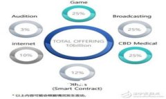 TP钱包显示危险的原因及解决方案