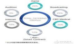 如何通过TP钱包将资产转为USDT：详细指南