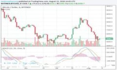 区块链金融实训任务全解析：助力学生掌握前沿