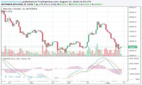 
区块链金融实训任务全解析：助力学生掌握前沿科技