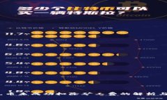 :TP钱包充币未成功扣除矿工费的解析与解决方案