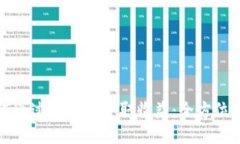如何通过TP钱包获取收益：全方位指南