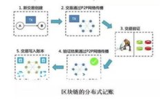 深入探讨区块链编程的痛点及解决方案