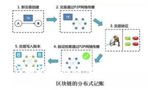 深入探讨区块链编程的痛点及解决方案