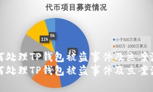 如何处理TP钱包被盗事件及立案流程
如何处理TP钱包被盗事件及立案流程