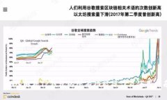 : 深入解析TP钱包的所有功能操作及使用指南