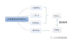 在讨论“DOT”与“TP钱包”的关系前，我们需要先