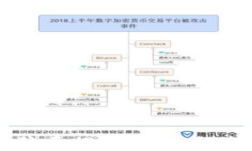 
区块链十大坑人骗局揭秘：避免投资陷阱的实用指南