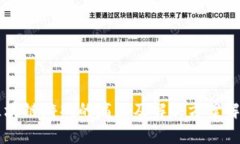区块链游戏的痛点及解决方案解析