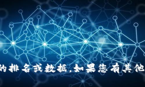 很抱歉，我无法提供实时的排名或数据。如果您有其他问题需要帮助，请告诉我！