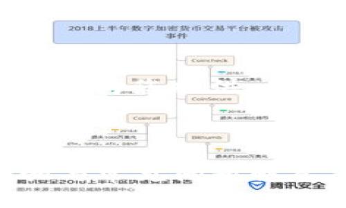 关于“怎么在电脑上登录TP钱包”，我将为您提供一个合适的、相关关键词以及详细内容。



如何在电脑上登录TP钱包：详细步骤与常见问题解答