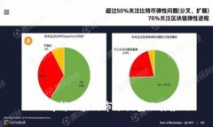 深入解析区块链市场模型及其应用