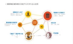 :深度解析区块链行业主要项目及其影响