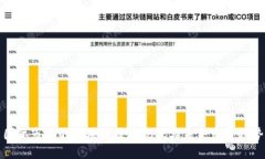 国际市场的区块链技术现状与未来发展趋势