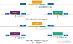 2023年最有前景的区块链公司盘点及市场趋势详解