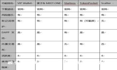 探索辽宁区块链商家平台的前景和潜力