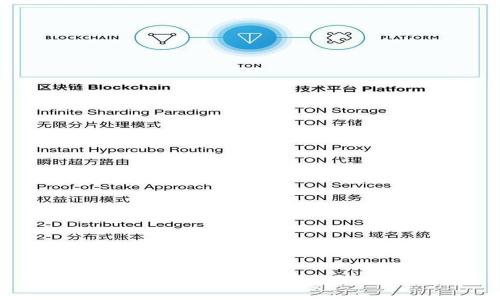 贸易融资中的区块链技术优势与应用解析