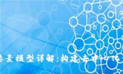 区块链四要素模型详解：构建去中心化信任的基