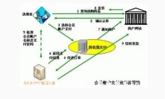 为什么TP钱包中的资产主要是EOS？