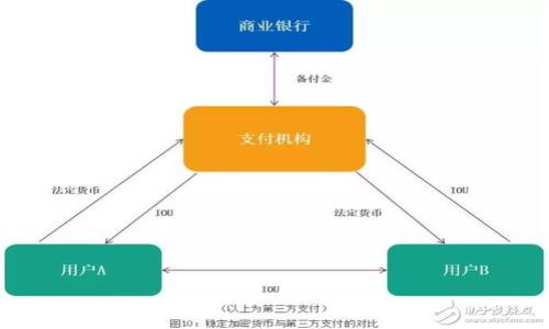 
汽车区块链股票：投资龙头企业全解析

关键词
汽车区块链, 股票, 龙头企业

详细介绍

随着区块链技术的不断发展，越来越多的行业开始认识到其潜在的应用价值，尤其是汽车行业。汽车区块链结合了汽车的智能化和金融科技，能够有效提高汽车生产和流通的效率。近年来，投资者对于汽车区块链股票的关注度持续上升，龙头企业在这一领域的表现尤为重要。本文将深入探讨汽车区块链股票中各大龙头企业的投资价值和市场前景。

汽车区块链的定义与背景
区块链是一种去中心化的分布式数据库技术，具有透明性、不可篡改、可追溯等特点。汽车行业在汽车制造、销售、保险、融资和后市场服务等多个环节中，都可以通过区块链技术进行信息共享和信任机制的构建。比如，在二手车交易中，区块链可以记录汽车的使用历史和所有权变更，极大地降低了信息不对称带来的风险。

行业发展现状
目前，汽车区块链的市场正处于快速发展之中。根据相关研究报告，2021年全球汽车区块链市场规模达到了XXX亿美元，预计到2026年将增长到XXX亿美元，年均增长率超过XX%。在这样的背景下，很多汽车制造企业和技术企业开始参与到汽车区块链的建设中。

汽车区块链龙头企业分析
以下是一些在汽车区块链领域表现突出的龙头企业：
1. strong特斯拉（Tesla）/strong: 作为电动车的领军企业，特斯拉积极探索区块链技术在汽车制造和销售中的应用。
2. strong宝马（BMW）/strong: 宝马与区块链技术开发公司合作，推出了车辆乘客身份验证系统，有效提高了二手车交易的安全性。
3. strong丰田（Toyota）/strong: 丰田与相关技术公司联合开发区块链技术，推动车联网的发展。

如何选择投资汽车区块链股票
投资者在选择汽车区块链股票时，应该关注以下几个方面：
1. strong企业技术实力/strong: 考虑企业在区块链领域的研发投入和技术积累。
2. strong市场前景/strong: 评估企业在全球市场中的竞争能力和市场潜力。
3. strong财务健康状况/strong: 关注企业的盈利能力、负债水平以及现金流动率。

汽车区块链的未来趋势
未来，汽车区块链有可能在以下几方面取得突破：
1. 更广泛的应用场景: 例如，供应链管理、智能合约等。
2. 政策支持和规范: 随着技术的普及，可能会有针对区块链的政府政策和行业标准出台。
3. 更加完善的生态系统: 不同企业之间的合作将推动更完整的汽车区块链生态系统形成。

### 相关问题探讨

问题1: 汽车区块链技术的具体应用场景有哪些？
汽车区块链技术的应用场景非常广泛，主要包括以下几个方面：
1. strong智能合约/strong: 智能合约可以自动执行交易条件，减少中介成本。例如，在车辆租赁中，通过智能合约自动完成支付和解锁操作，从而提高交易效率。
2. strong二手车交易/strong: 通过区块链，可以实时更新车辆的所有权和历史记录，增加透明度，降低欺诈风险。
3. strong供应链管理/strong: 区块链能实时记录零部件的来源、制造过程和运输状态，确保产品的质量追踪。
4. strong保险理赔/strong: 保险公司可以通过区块链实时访问事故记录，简化理赔流程，提高客户满意度。

问题2: 投资汽车区块链股票需要注意哪些风险？
投资汽车区块链股票存在的风险主要包括：
1. strong市场波动性/strong: 区块链技术仍处于不断发展阶段，市场的预期和实际情况差距可能导致股票价格大幅波动。
2. strong技术风险/strong: 相关区块链技术是否成熟和稳定，以及是否能顺利实施，都是投资者需要考虑的重要因素。
3. strong政策风险/strong: 针对区块链技术的政策和法律环境变化可能会影响企业的经营模式和盈利能力。

问题3: 如何评估汽车区块链企业的投资价值？
评估汽车区块链企业的投资价值，可以从以下几个方面入手：
1. strong技术能力/strong: 企业是否拥有领先的区块链技术研发团队和相关专利。
2. strong市场份额/strong: 企业在汽车区块链领域的市场占有率及其增长潜力。
3. strong合作伙伴关系/strong: 企业与其他技术公司、汽车制造商的合作情况，能否共同推动区块链应用的普及。

问题4: 汽车制造商在区块链领域的角色是什么？
汽车制造商在区块链领域的作用主要体现在：
1. strong技术推动者/strong: 汽车制造商可以通过研发和应用区块链技术，推动行业的数字化转型。
2. strong数据提供者/strong: 制造商拥有丰富的生产数据，可以为区块链提供真实的数据信息，提高数据的可靠性和安全性。
3. strong生态构建者/strong: 通过与其他企业的合作，汽车制造商可以构建一个完整的汽车区块链生态系统，实现多方共赢。

问题5: 如何看待未来汽车区块链的发展趋势？
未来汽车区块链的发展趋势将包括：
1. strong标准化与规范化/strong: 随着技术的成熟，行业将逐步形成统一的标准和规范，为区块链的应用提供支持。
2. strong生态圈的形成/strong: 不同企业间的合作将形成一个集成化的汽车区块链生态系统，推动更高效的信息流通。
3. strong全球化布局/strong: 未来，企业需要考虑全球市场的需求，通过区块链技术推动国际化发展。

通过对汽车区块链股票龙头企业的深入分析，投资者可以更有效地理解这一新兴领域的市场机会与挑战，从而做出明智的投资决策。